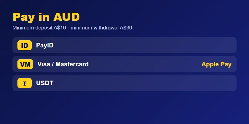 DeeSpin Casino payment methods in AUD: PayID, Visa, Mastercard, Apple Pay and USDT